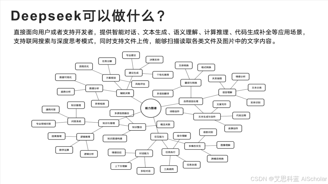 清华大学DeepSeek使用手册《DeepSeek：从入门到精通》免费下载！插图3