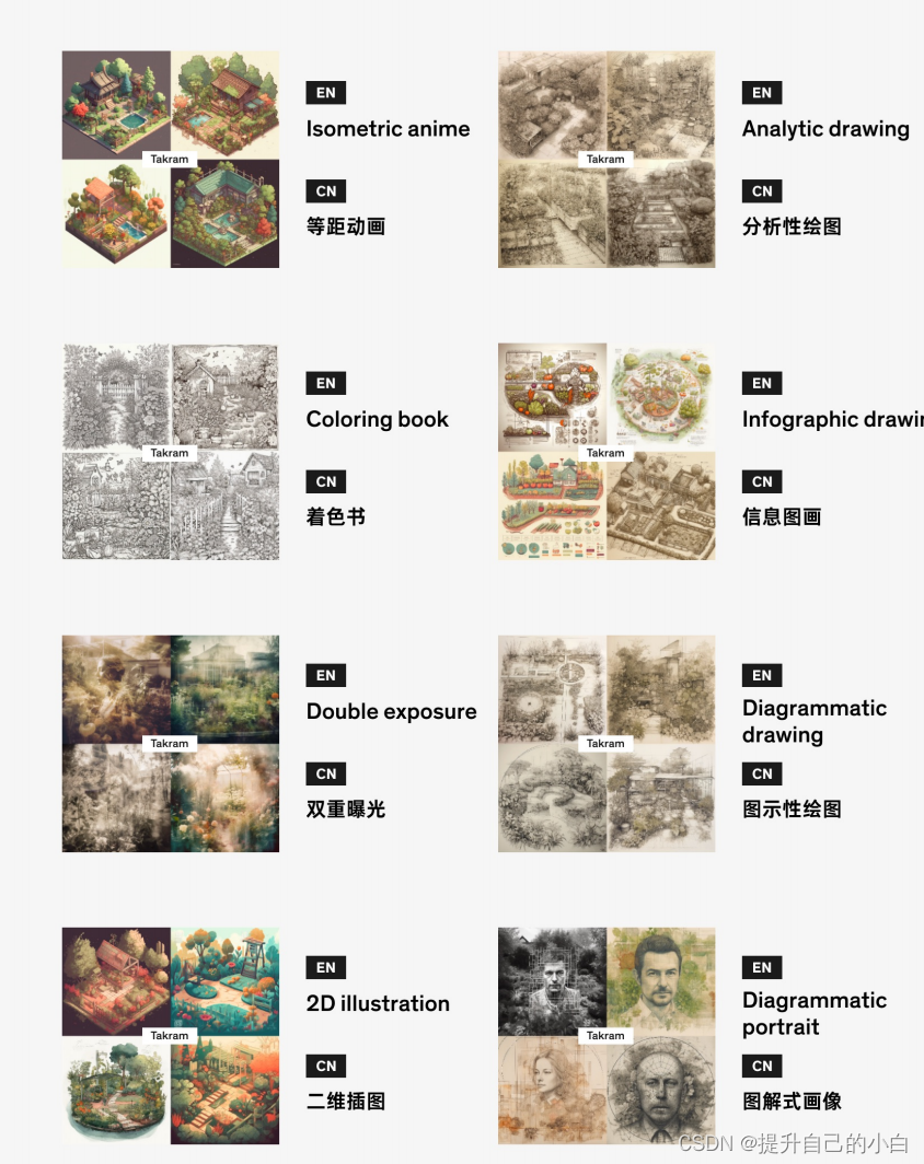 Midjourney8种风格极其使用场景（1）插图