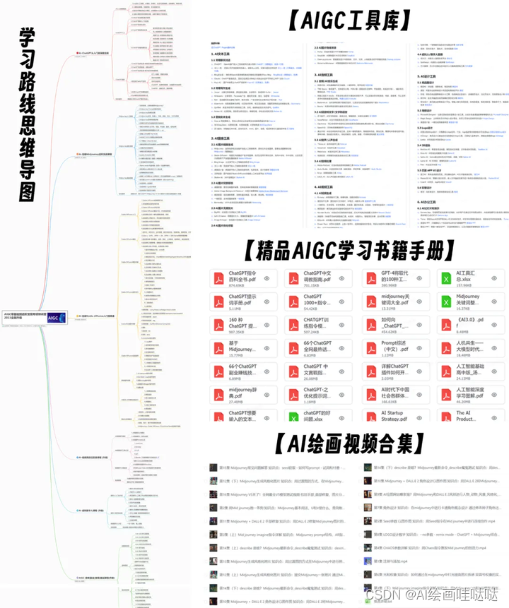 AI绘画入门教程（非常详细）从零基础入门到精通Midjourney提示词，咒语插图14