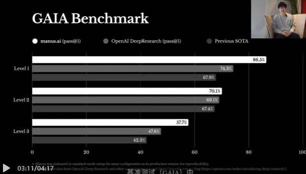 邀请码被炒至8.8万？一夜刷屏的Manus什么来头？插图16