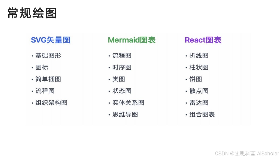 清华大学DeepSeek使用手册《DeepSeek：从入门到精通》免费下载！插图4