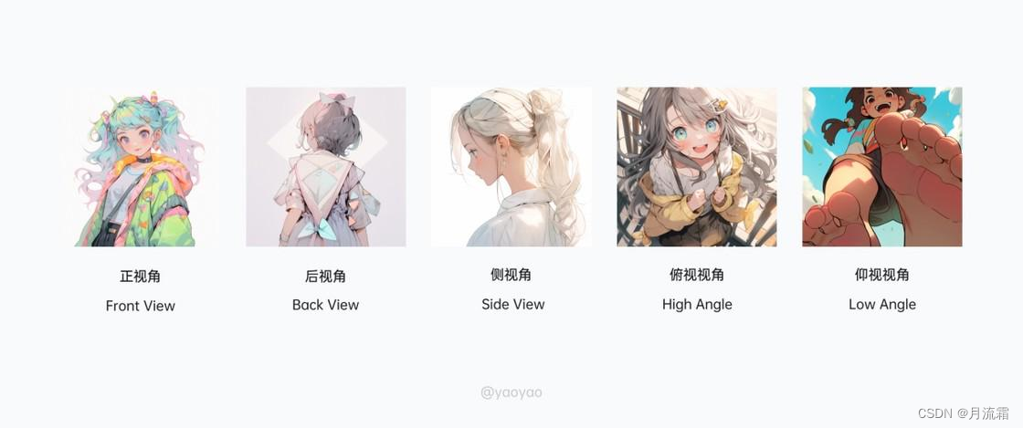 Midjourney进阶操作篇插图2 Midjourney进阶操作篇插图2