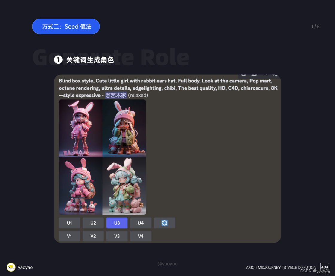 Midjourney进阶操作篇插图14 Midjourney进阶操作篇插图14