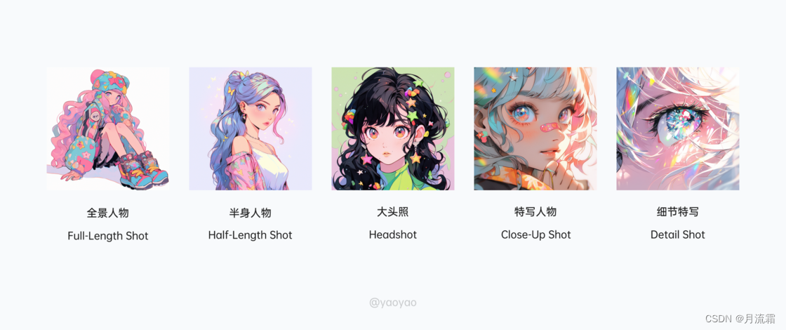 Midjourney进阶操作篇插图3 Midjourney进阶操作篇插图3