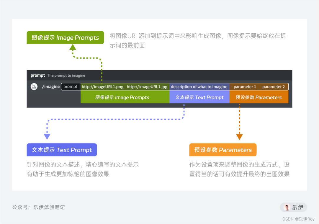 Midjourney学习指南【基础篇】插图3