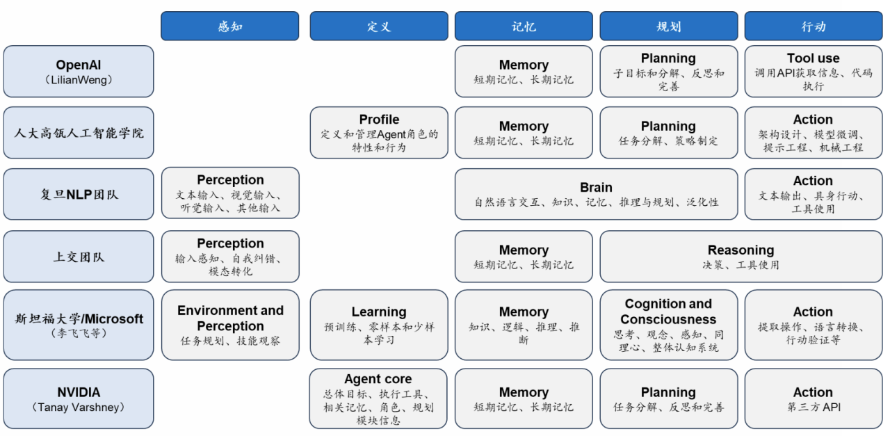 最新整理的 AI 智能体 Manus资料免费分享插图1