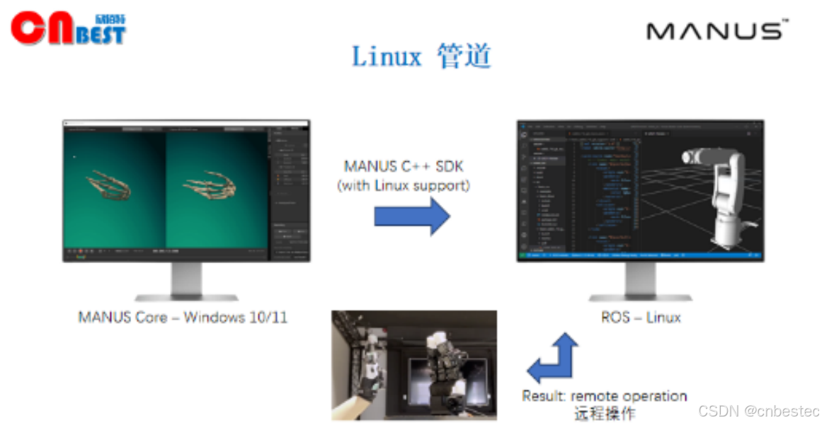 Manus高精度动作捕捉数据手套的技术优势与应用插图2