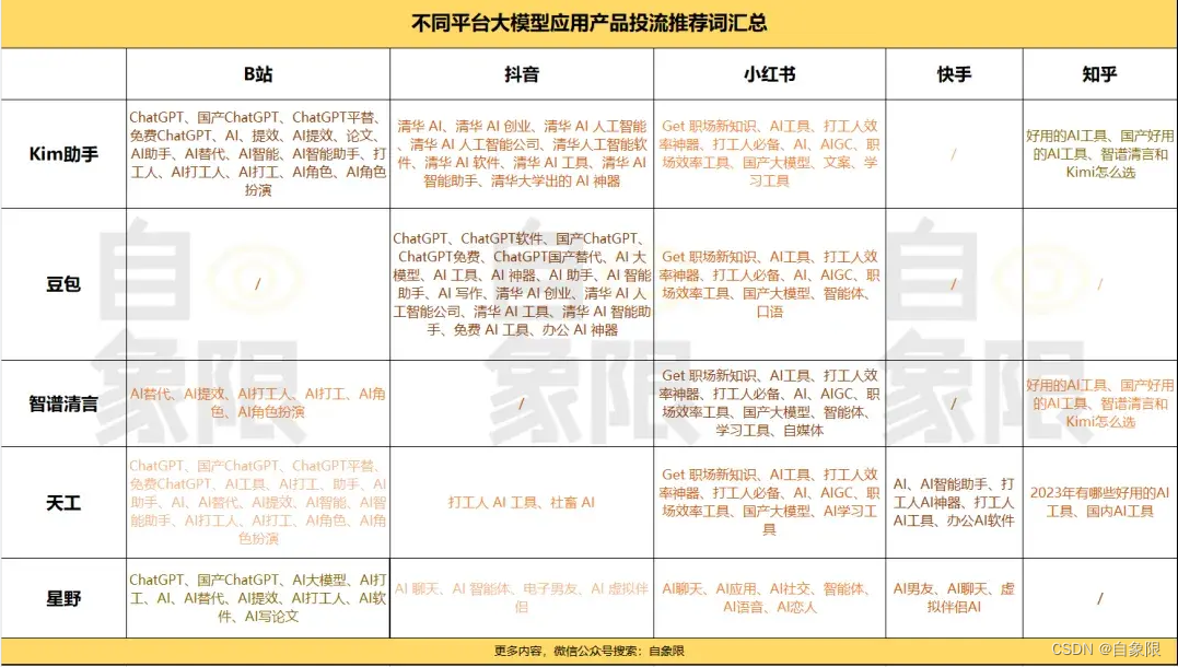 解密Kimi：大模型应用当红顶流是如何练成的？插图8