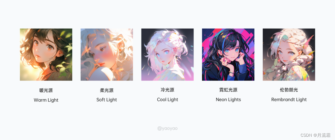 Midjourney进阶操作篇插图4 Midjourney进阶操作篇插图4