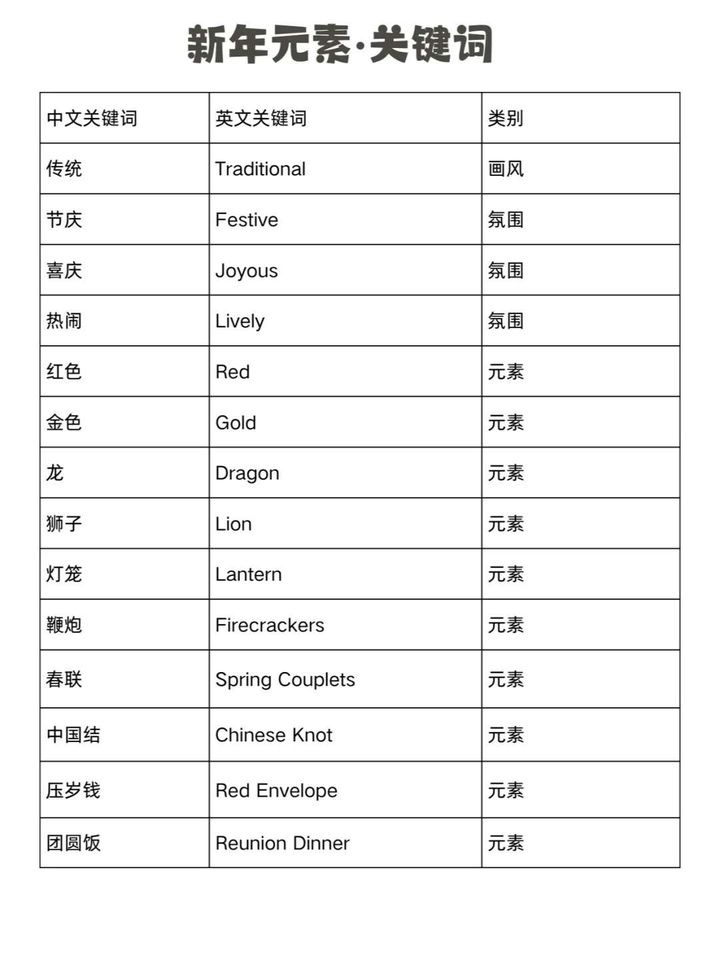 Midjourney春节红包封面制作教程（附春节元素提示词）插图7