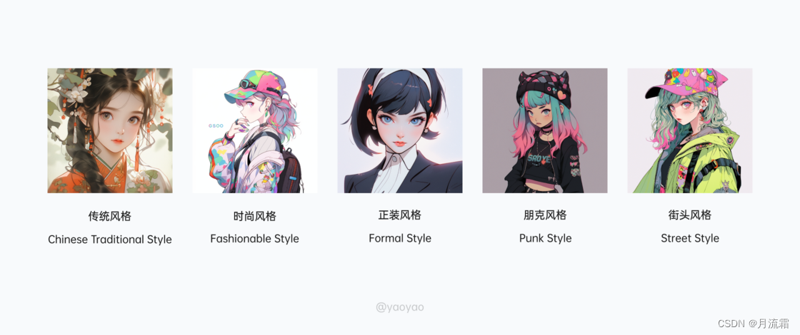 Midjourney进阶操作篇插图6 Midjourney进阶操作篇插图6