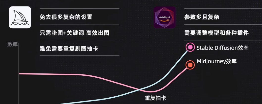 Midjourney与Stable Diffusion的区别（怎么选）插图6