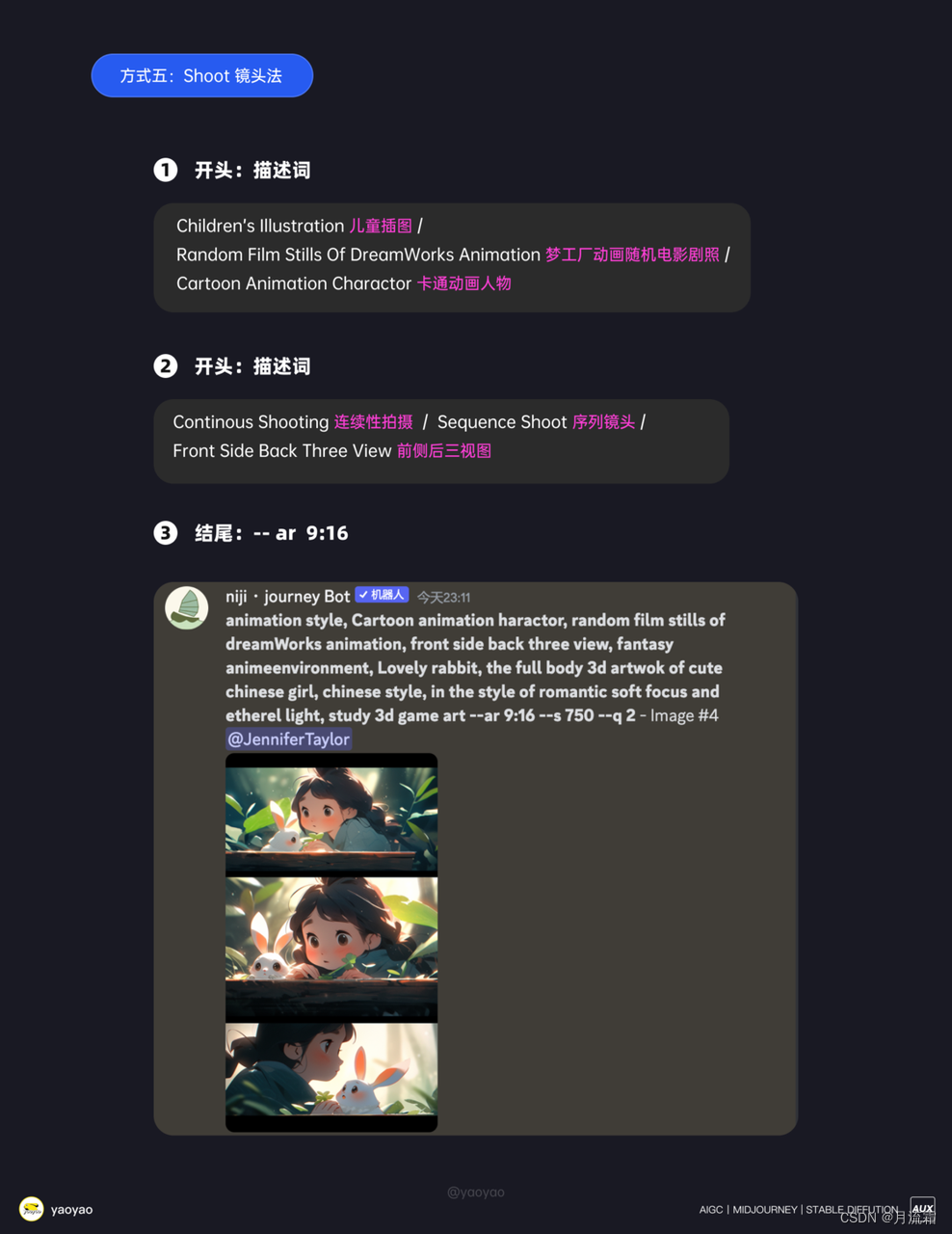 Midjourney进阶操作篇插图27 Midjourney进阶操作篇插图27