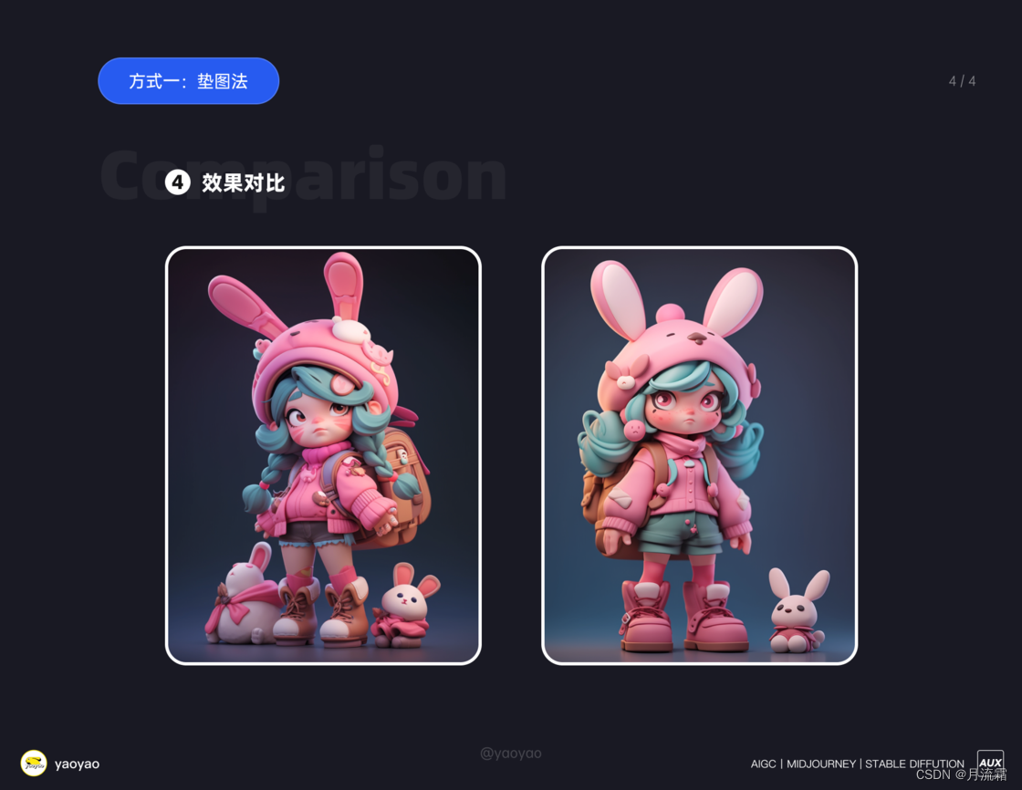 Midjourney进阶操作篇插图12 Midjourney进阶操作篇插图12