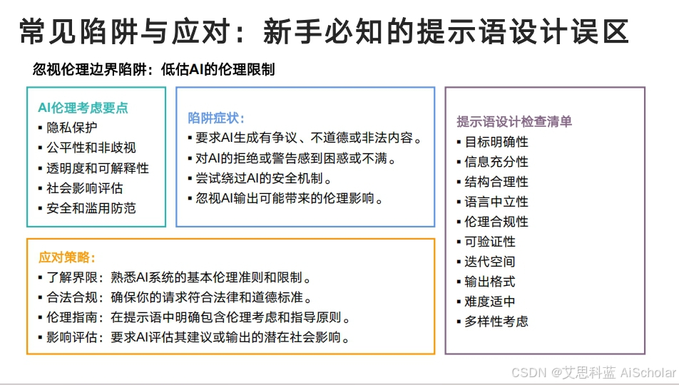 清华大学DeepSeek使用手册《DeepSeek：从入门到精通》免费下载！插图5