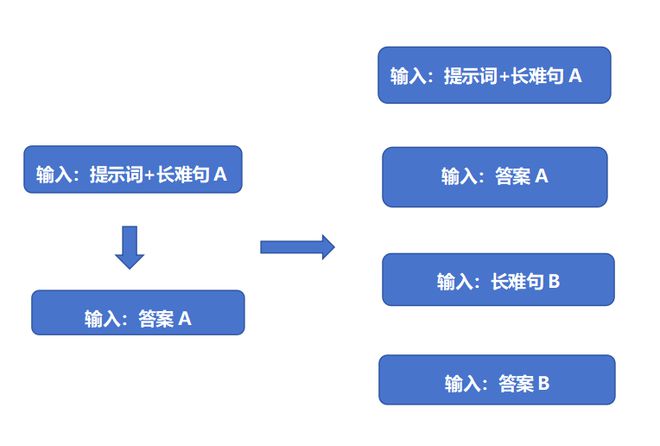 超详细(GPT 4.0)12月份论文润色咒语以及sci写作提示词大全！插图5