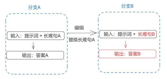 超详细(GPT 4.0)12月份论文润色咒语以及sci写作提示词大全！插图6