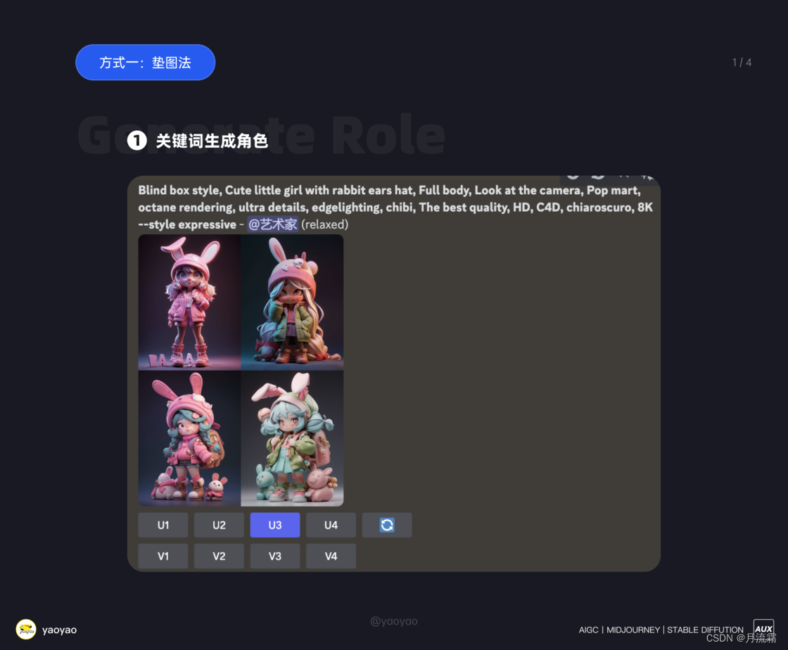 Midjourney进阶操作篇插图9 Midjourney进阶操作篇插图9