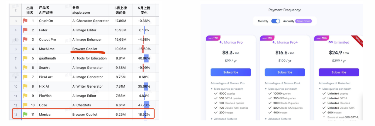 最新整理的 AI 智能体 Manus资料免费分享插图