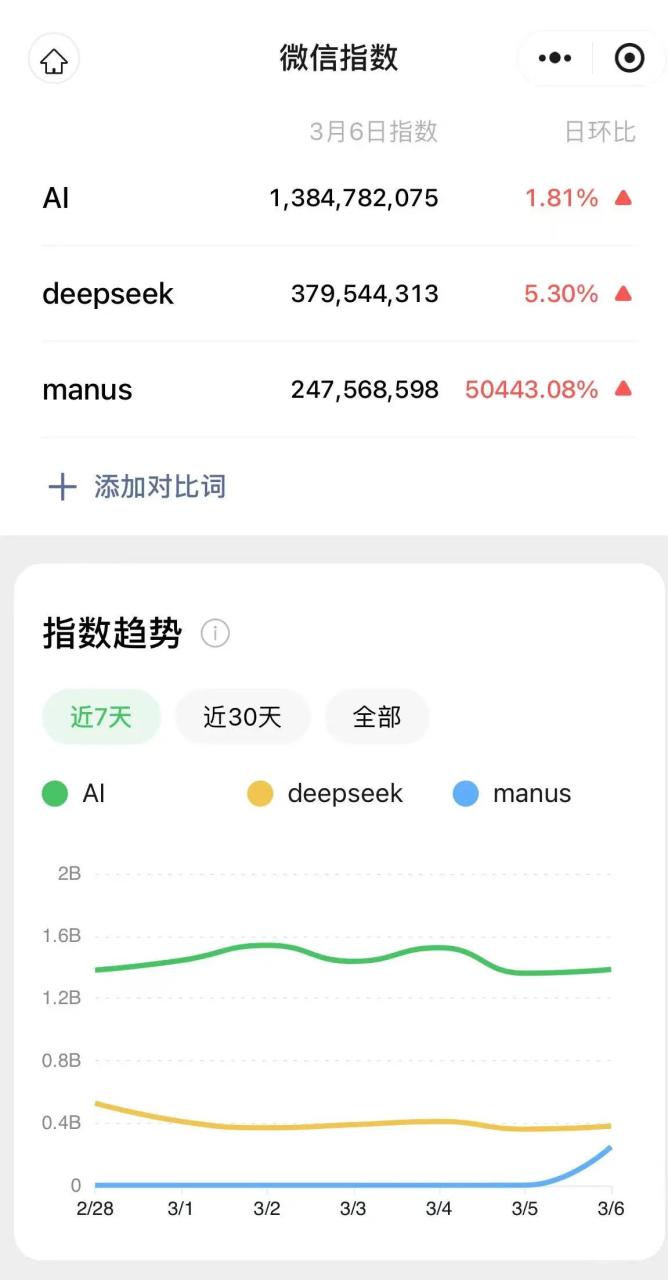 AI 圈新宠 Manus爆火背后的争议与真相插图