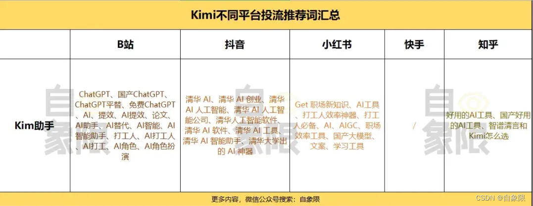 解密Kimi：大模型应用当红顶流是如何练成的？插图5