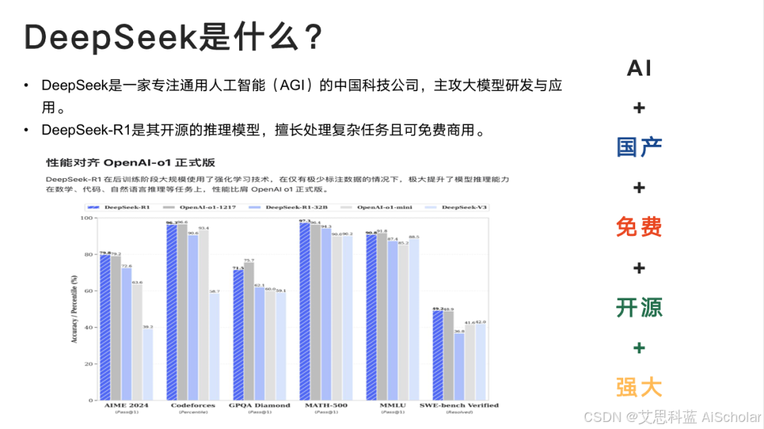 清华大学DeepSeek使用手册《DeepSeek：从入门到精通》免费下载！插图2