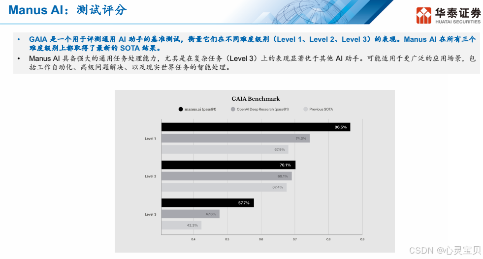 Manus AI：开启Agent元年的ChatGPT时刻（附赠资料）插图2