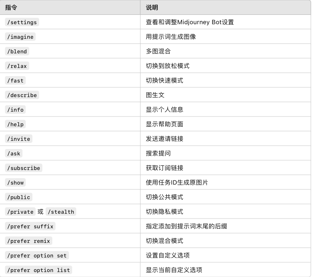 快速版Midjourney教程：零基础入门AI绘图全攻略插图10