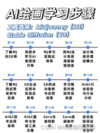 AI绘画入门教程（非常详细）从零基础入门到精通Midjourney提示词，咒语插图15