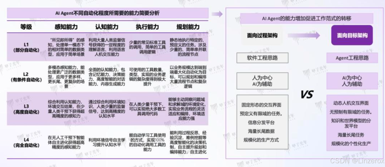 Manus AI Agent介绍总结插图