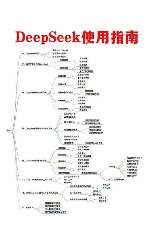 DeepSeek新手必看！全功能详解与实操指南，带你逆袭成AI大神