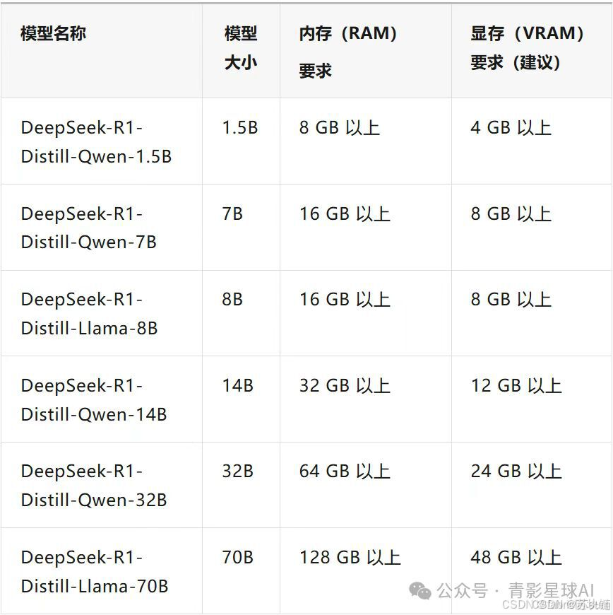 部署deepseek到本地服务器成功案例插图