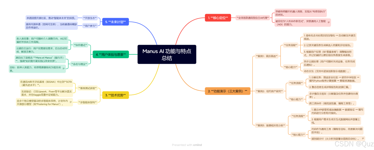 Manus：开启 AGI 新纪元插图5