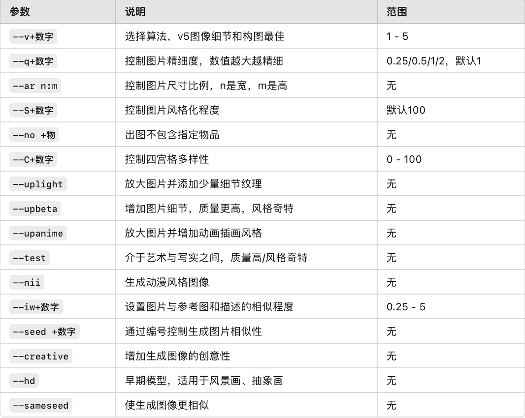 快速版Midjourney教程：零基础入门AI绘图全攻略插图11