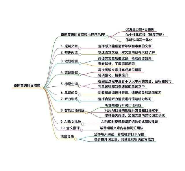 DeepSeek新手必看！全功能详解与实操指南，带你逆袭成AI大神