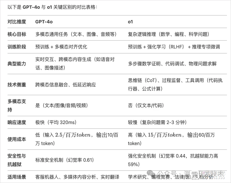 DeepSeek新手使用指南：入门必备技巧与隐藏功能（建议收藏）插图1