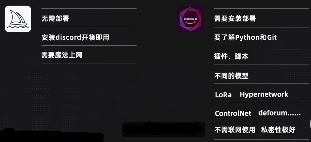 Midjourney与Stable Diffusion的区别（怎么选）插图4