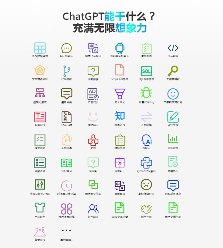 ChatGPT最全提示词Prompts总结，看这一篇就够了！插图