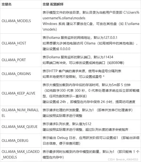 DeepSeek本地部署详细指南插图10