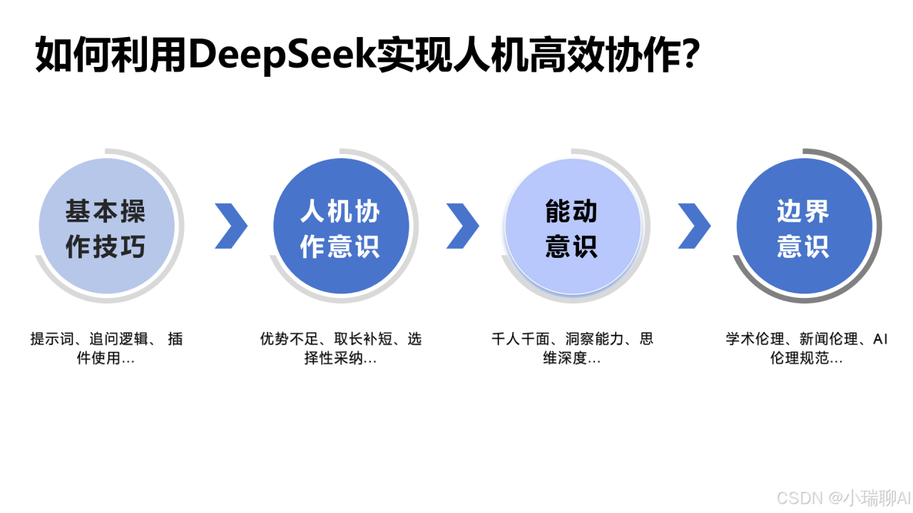 全网疯求的「清华版DeepSeek使用手册」最新版来了！67页从入门到封神（附下载）插图10