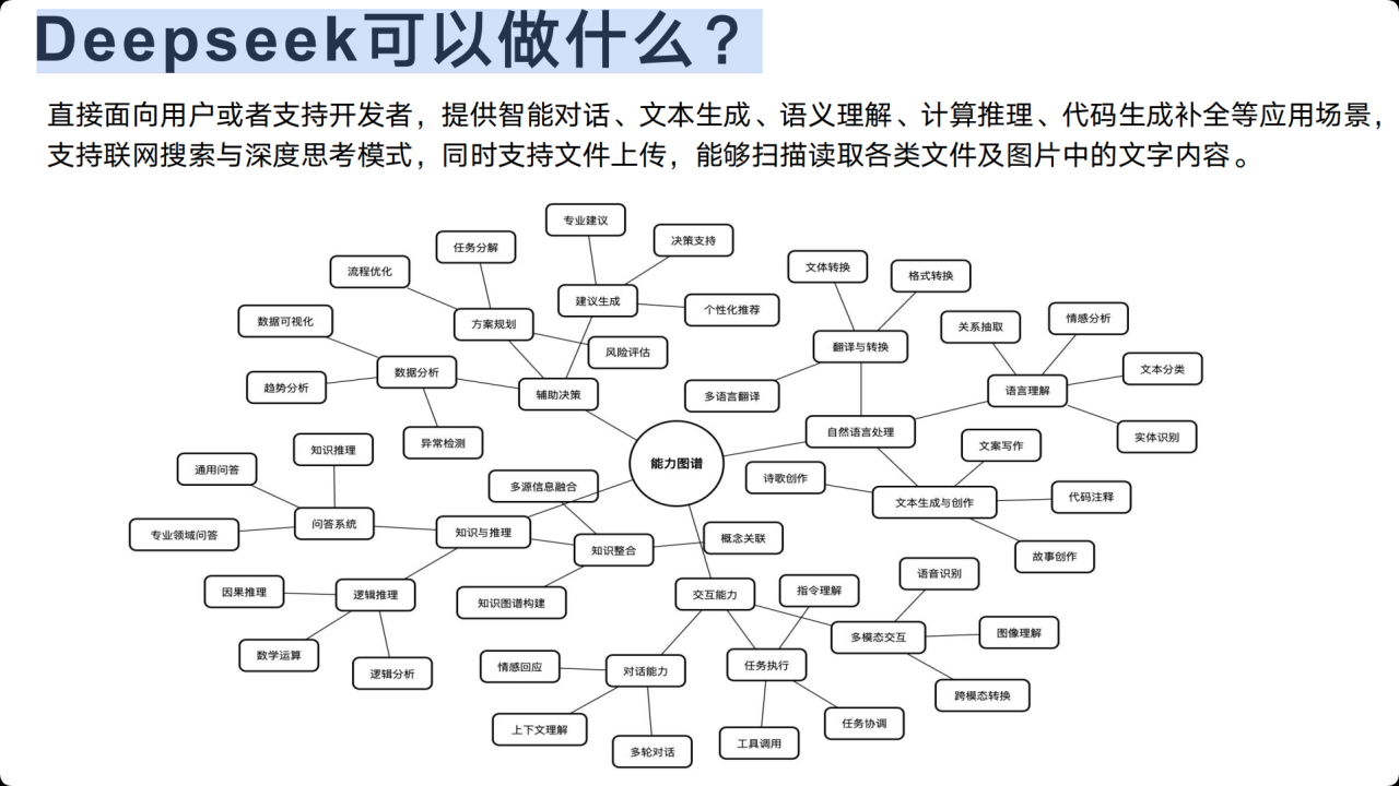 DeepSeek：从入门到精通插图5