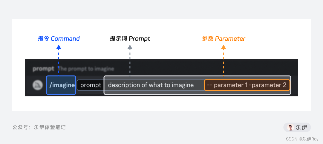 Midjourney学习指南【基础篇】插图