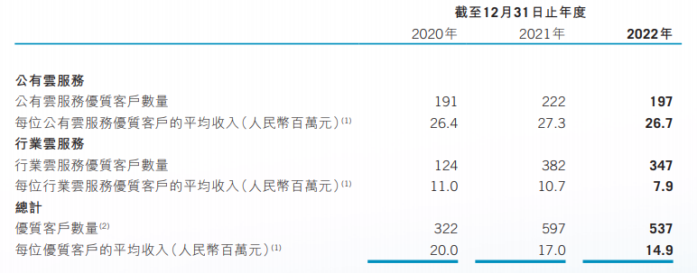 资料来源：公司公告