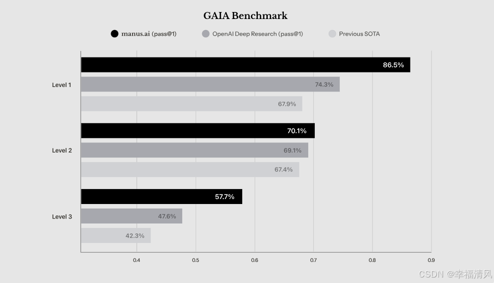 【Manus】AI 代理人正式上岗-附Manus邀请码限时通道插图1 【Manus】AI 代理人正式上岗-附Manus邀请码限时通道插图1