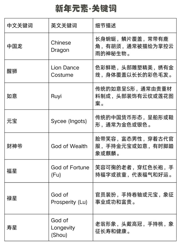 Midjourney春节红包封面制作教程（附春节元素提示词）插图6