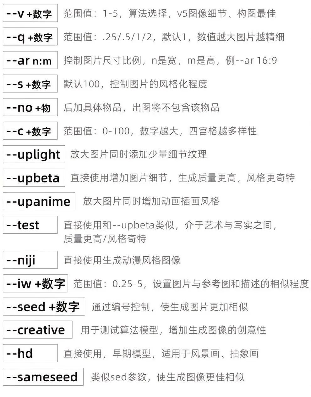 【2025最新MJ教程】Midjourney入门保姆级教程！零基础学会AI绘图作画（附安装包+实操教程）插图12