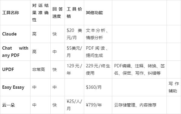 5大AI总结文档工具，科研党必备！插图8