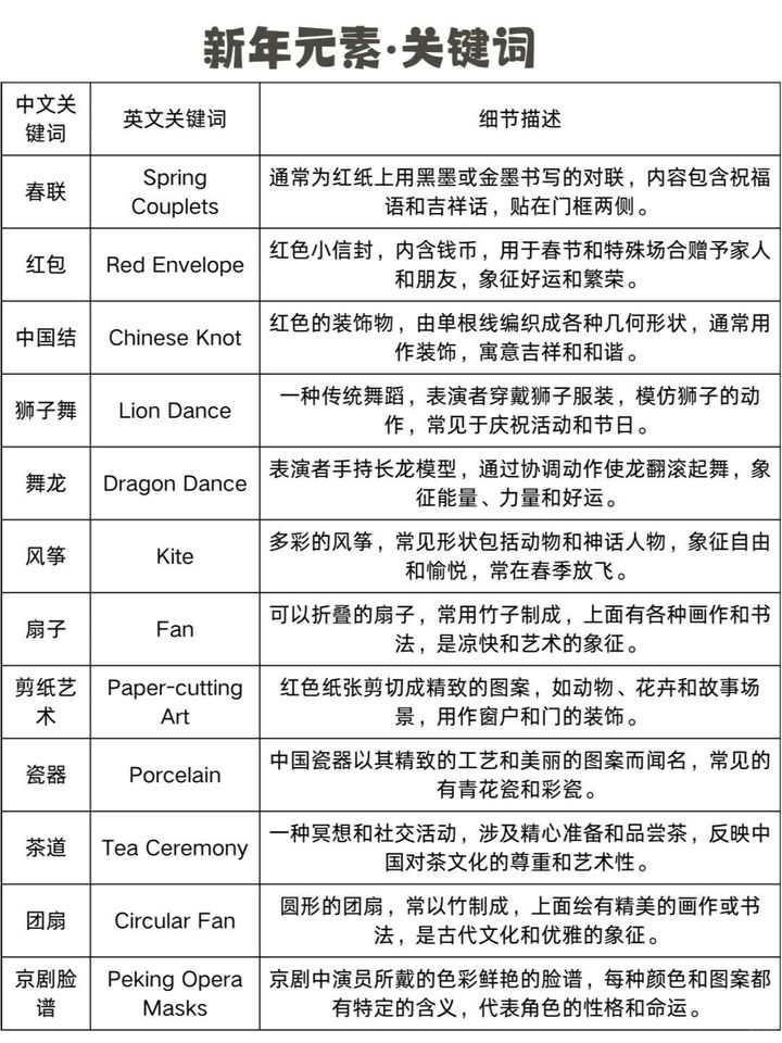 Midjourney春节红包封面制作教程（附春节元素提示词）插图8