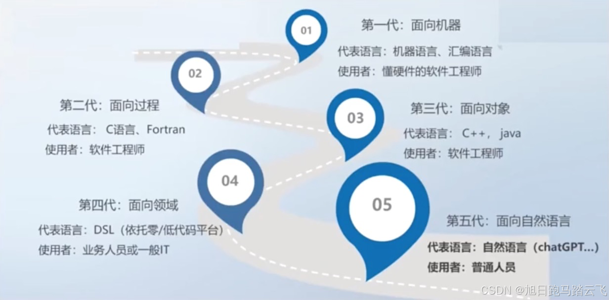 【AI工具】AI代码生成-CodeGeeX插图 【AI工具】AI代码生成-CodeGeeX插图