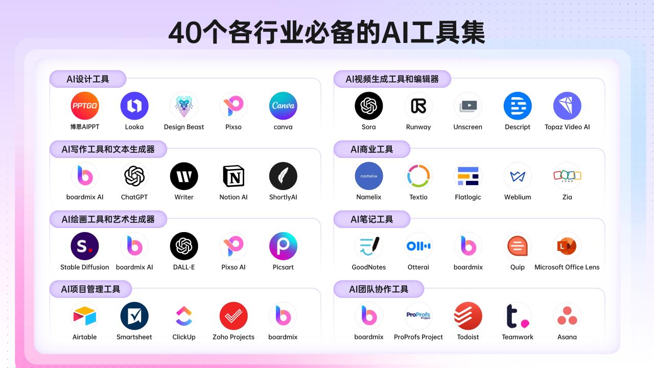 40款国内外流行的AI工具集，一文Get当下主流AI软件！插图